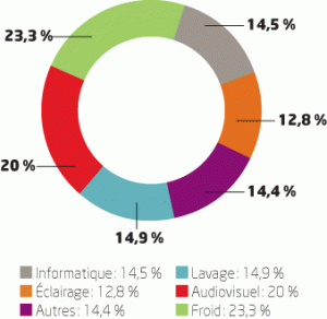 CONSOMMATION D’ÉLECTRICITÉ 50_indicateurs01